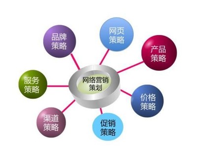網(wǎng)絡營銷與網(wǎng)絡銷售 數(shù)字時代的雙引擎