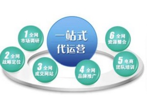 與奇樂網絡科技淺談 網絡營銷外包如何助力企業網絡銷售新突破
